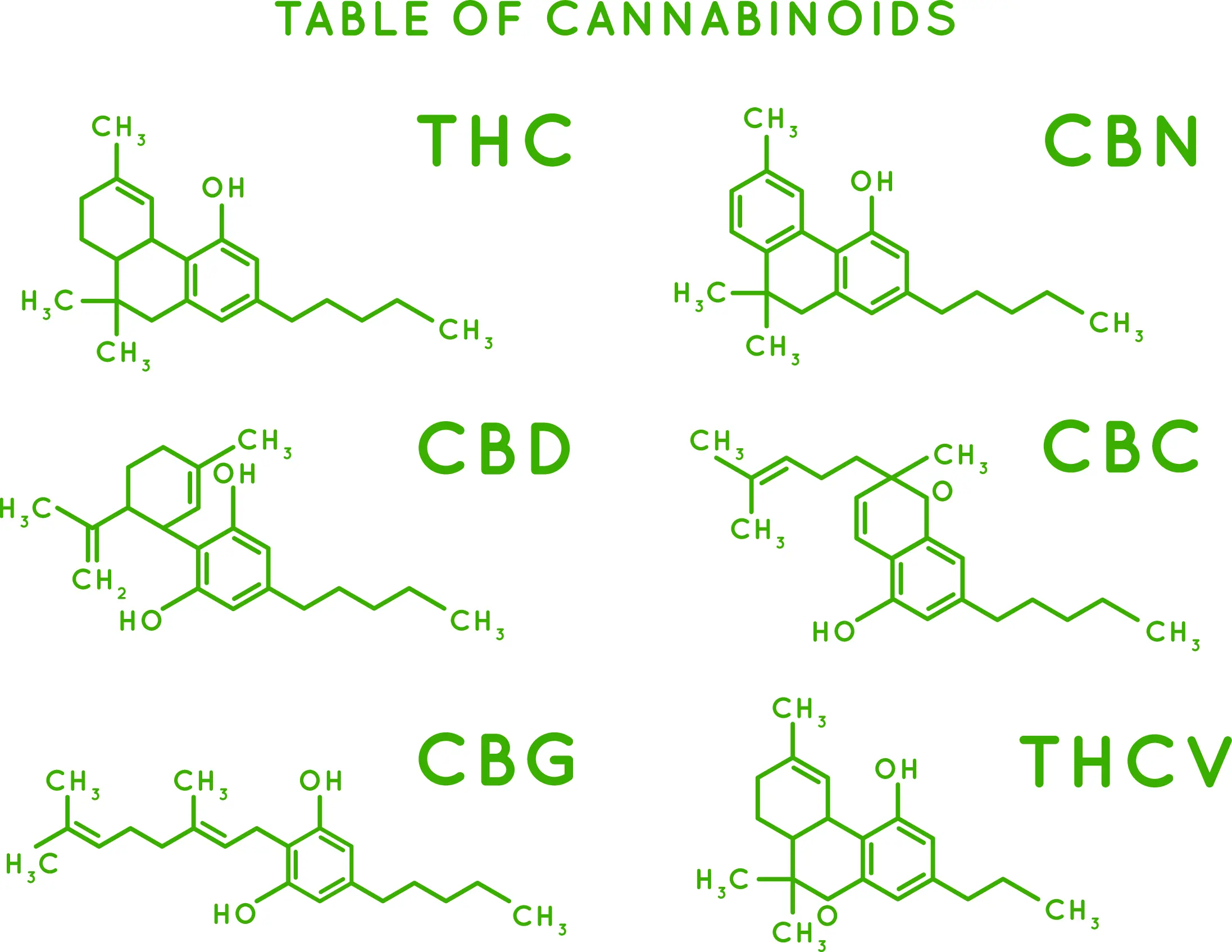 what is TAC in weed