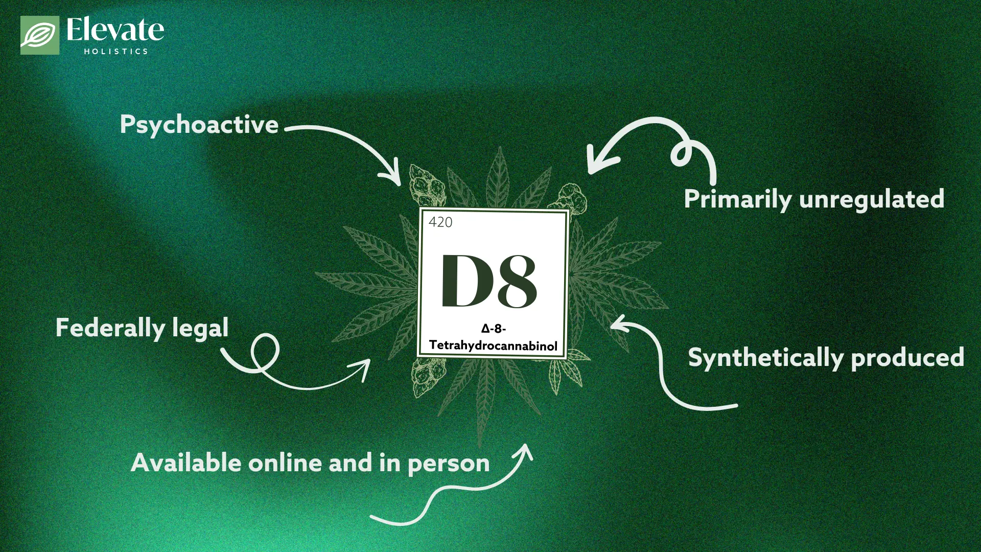 what is delta-8 THC